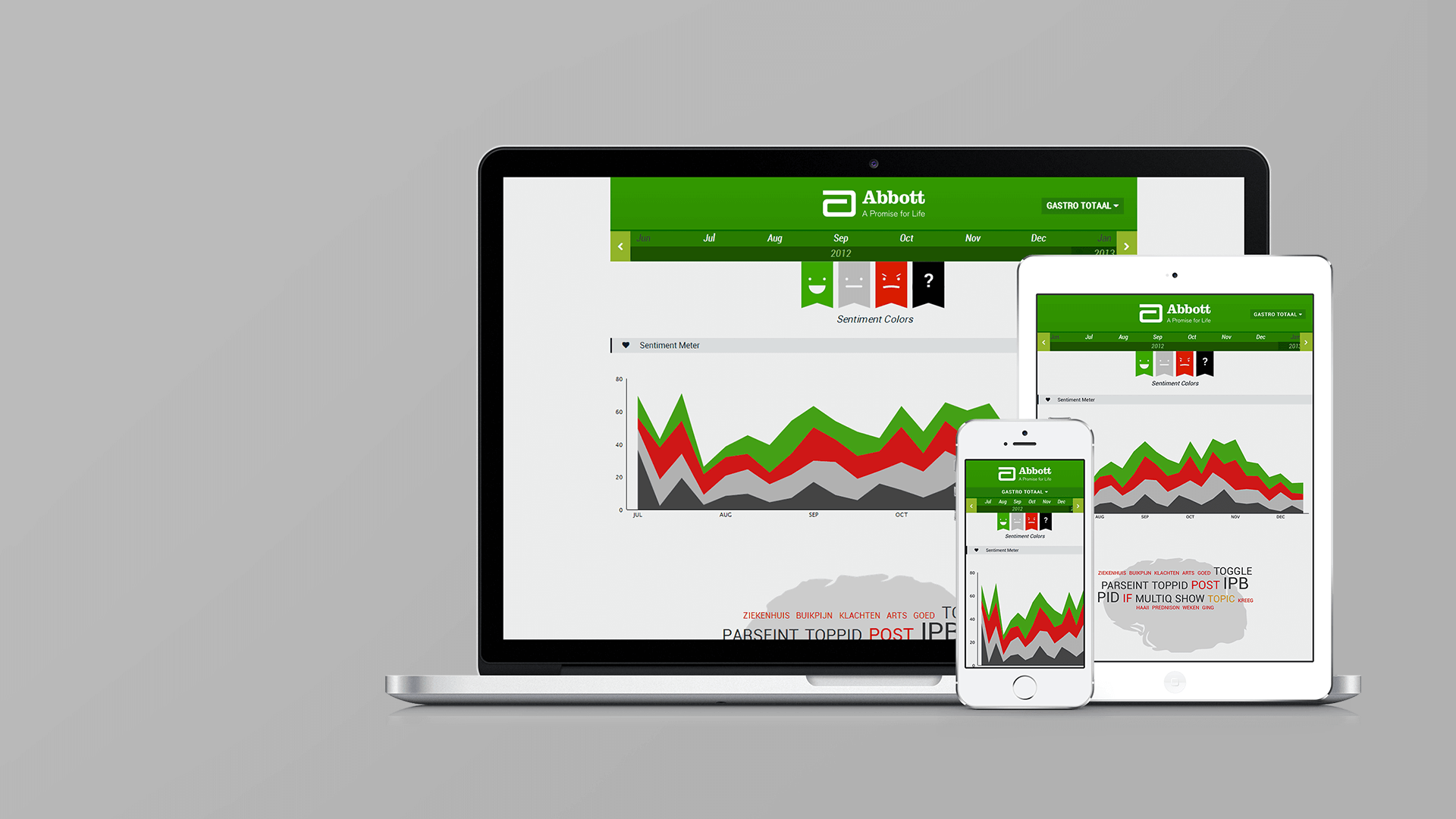 Abbott Project Mobile and Web Mockup by Load